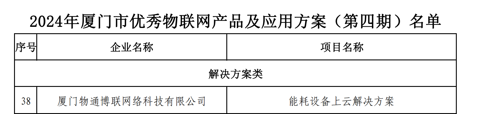 2024年厦门市优秀物联网产品和应用方案(第四期)名单_00.png