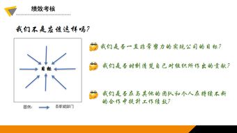 淺談人力資源管理咨詢項(xiàng)目