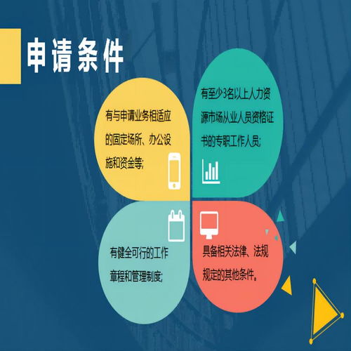 新城區人力資源服務許可證申請指南 聚焦人力資源管理咨詢服務