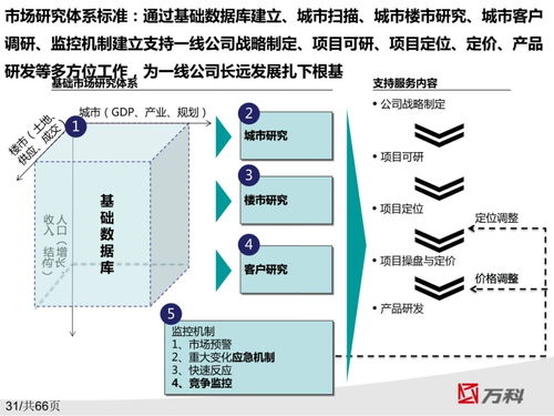 萬科集團(tuán)市場(chǎng)研究基礎(chǔ)體系及客研詳解與太陽能供熱水系統(tǒng)的融合研究