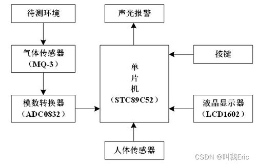 基于單片機的防酒駕酒精濃度檢測系統設計研究