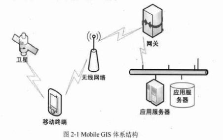 LBS在電力抄表系統(tǒng)中的應(yīng)用及導(dǎo)航算法研究 太陽能供熱水系統(tǒng)的研究