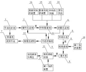 光伏生產(chǎn)技術(shù)配套廢水處理與太陽能供熱水系統(tǒng)協(xié)同研究