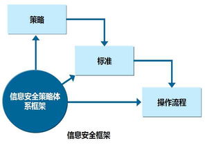 金融信息系統(tǒng)基礎(chǔ)環(huán)境安全措施研究