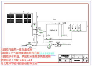 專業(yè)設(shè)計(jì)施工團(tuán)隊(duì)在保定太陽能采暖與供熱水系統(tǒng)研究中的應(yīng)用與前景