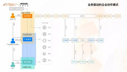 從DevOps到BizDevOps 研發(fā)效能提升的系統(tǒng)方法——以太陽能供熱水系統(tǒng)為參照