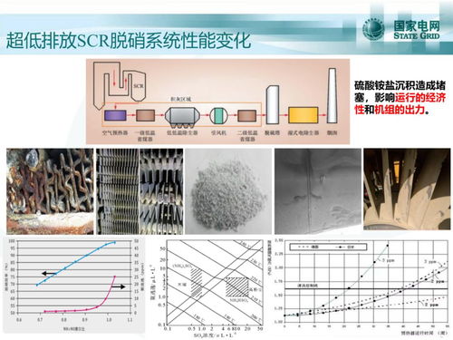 超低排放機(jī)組scr脫硝系統(tǒng)性能研究