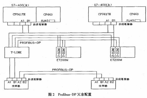 基于西門子S7-417H冗余系統(tǒng)在焦?fàn)t太陽能供熱水系統(tǒng)中的研究與應(yīng)用